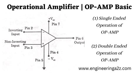 Op Amp Types And Applications