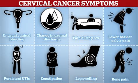 What Causes Cervical Cancer