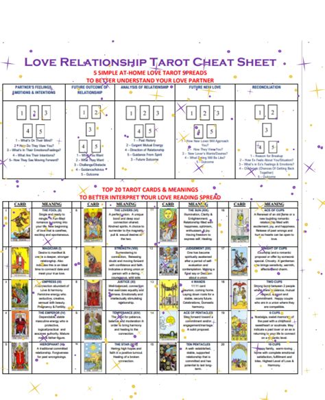 Tarot Card Meanings Cheat Sheet