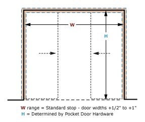 Door Frame: Door Framing Rough Opening