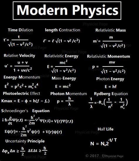 Basic Physics Formulas