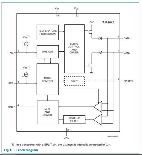 CAN transceiver internal circuitry working | Electronics Forum (Circuits, Projects and ...