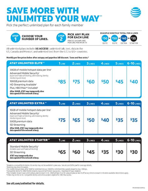 AT&T announces Unlimited Your Way plan to mix and match wireless plans