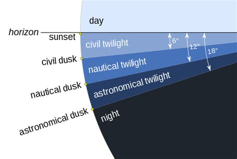 Twilight - Wikipedia