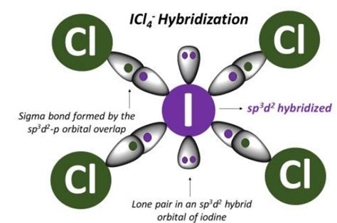 ICl4- lewis structure, molecular geometry, bond angle, hybridization