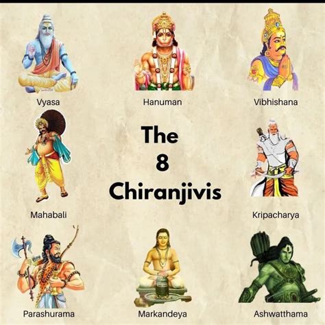 Chiranjivi: 8 Immortals as Per Hindu Scriptures - WHY HINDU