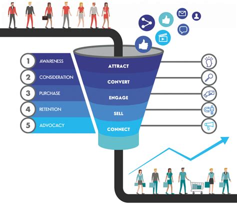 Digital Marketing Strategy for SEO - Stridec