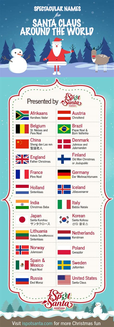 Spectacular Names for Santa Claus Around the World