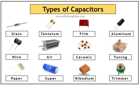 Types Of Capacitors Pdf