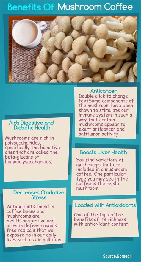 5 Ultimate Health Benefits Of Mushroom Coffee You Should Know ...