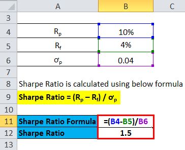 Sharpe Ratio Formula | Calculator (Excel template)