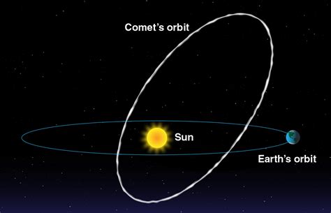 What Is a Meteor Shower? | NASA Space Place – NASA Science for Kids