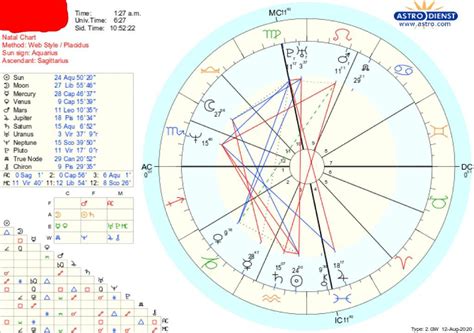 according to my mother’s chart, what type of mother is she? me and my two siblings have ...