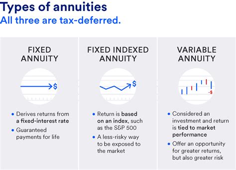 What is an Annuity? | U.S. Bank