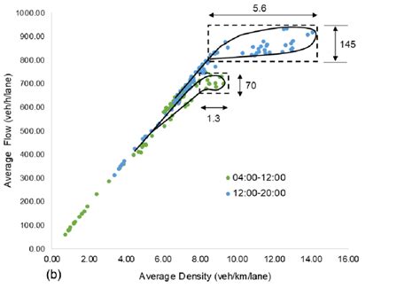 Quantification of the size of the hysteresis loop observed in the... | Download Scientific Diagram