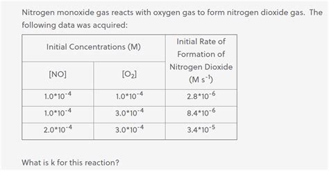 Nitrogen Monoxide