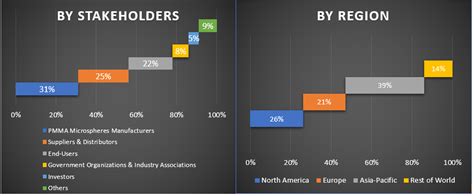 PMMA Microspheres Market - Analysis, Share, Size, Growth (2021-2027)