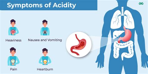 Acidity - Causes, Symptoms, Prevention, and Treatment - GeeksforGeeks