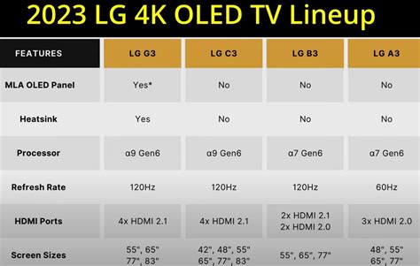 LG 2023 OLED TVs | [H]ard|Forum