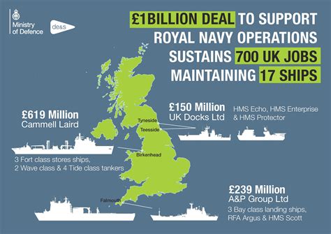 New £1bn deal to support Navy operations will support over 700 British jobs for a decade ...