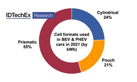 How EV Battery Design Impacts the Choice of Fire Protection Materials ...