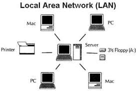 ADA MASALAH PADA JARINGAN LAN? BEGINI SOLUSINYA - ITHelpDesk Blog - Solusi Service Komputer ...