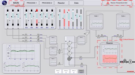 How to Upgrade your Standard HMI to High Performance HMI? - WOIN