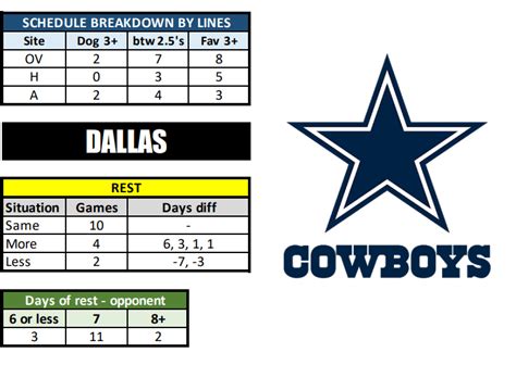 Dallas Cowboys Schedule, Cowboys Predictions 2023-2024: Best Opening ...