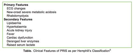 Propofol Infusion Syndrome : WFSA - Resources