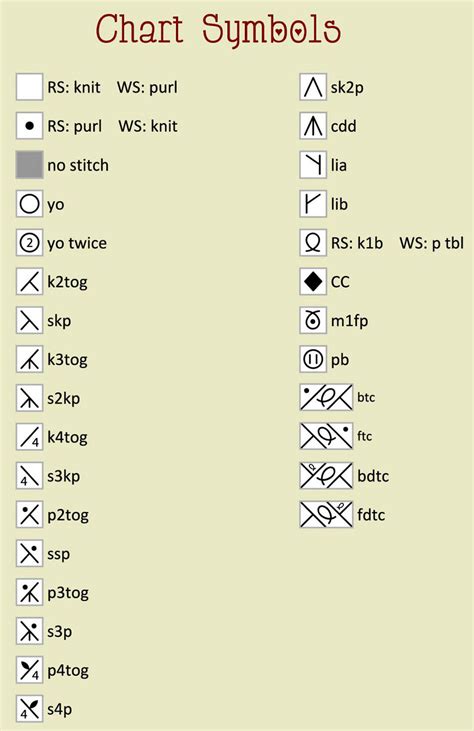 Knitting Pattern Symbol Chart