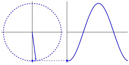 animating sin waves in processing - Stack Overflow