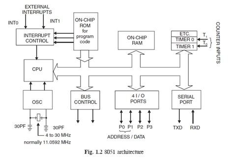 MICROCONTROLLER 8051 ARCHITECTURE ~ LEARN ABOUT ELECTRONICS