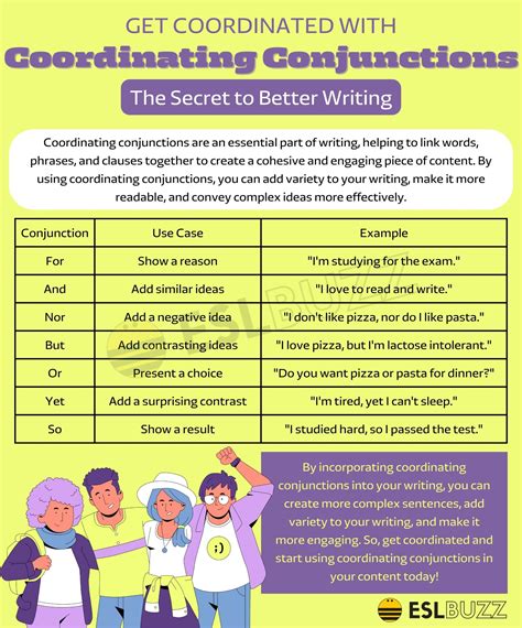 Coordinating Conjunctions: The Ultimate Guide to Writing Better Sentences - ESLBUZZ