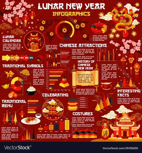 Lunar New Year infographic with graph and chart of Chinese Spring ...