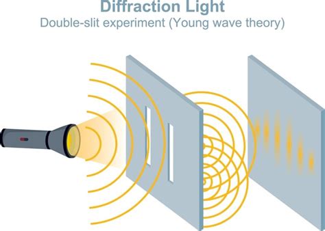 Diffraction Electrons Royalty-Free Images, Stock Photos & Pictures | Shutterstock