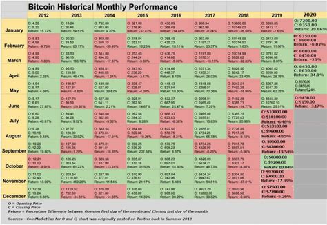 Bitcoin Historical Data Chart: Now Updated