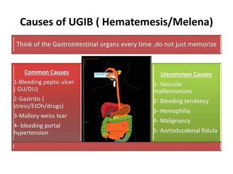 Hematemesis Causes