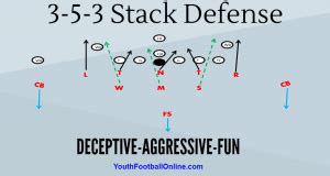 3-5-3 Stack Defense Football Playbook