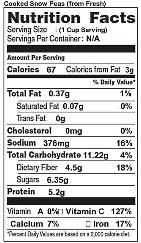 Sugar Snap Peas Nutrition Facts | Besto Blog