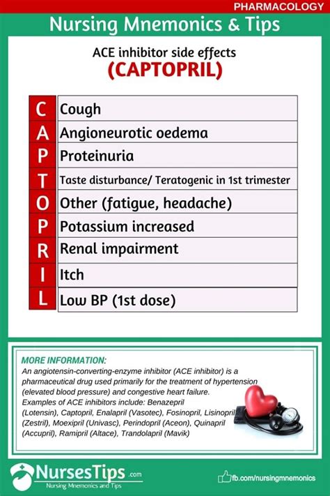 Ace-inhibitor-side-effects-700x1050.jpg (700×1050) | Pharmacology ...