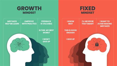 Growth mindset vs Fixed Mindset vector for slide presentation or web banner. Infographic of ...