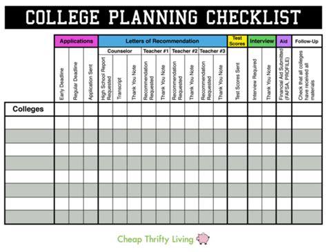 College Application Checklist That You Have to See - College Camp