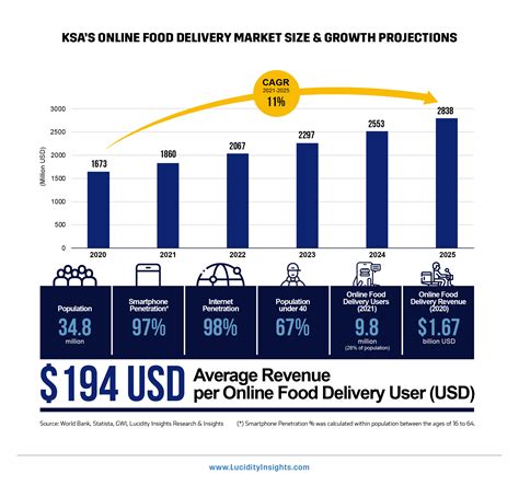 Story of Jahez: 5 Years to Unicorn-Dom in Saudi Arabia’s Hypergrowth Consumer-Tech Market