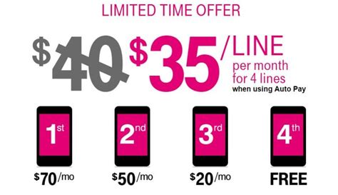 T-Mobile Offers Fourth Line Free in New T-Mobile One Promo - Gear Primer