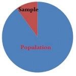 Haphazard Sampling: Definition, Examples, Advantages/Disadvantages - Statistics How To