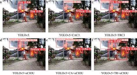 Fire detection methods based on an optimized YOLOv5 algorithm