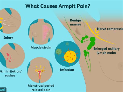 Cancer pictures of swollen lymph nodes in armpit - referencebasta