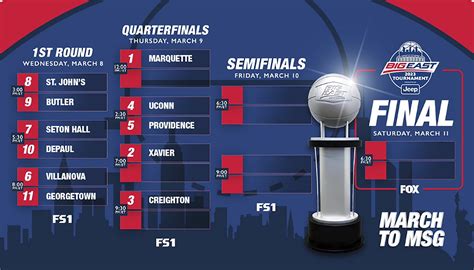 Big East Tournament 2024 Bracket Printable - Rana Ursula