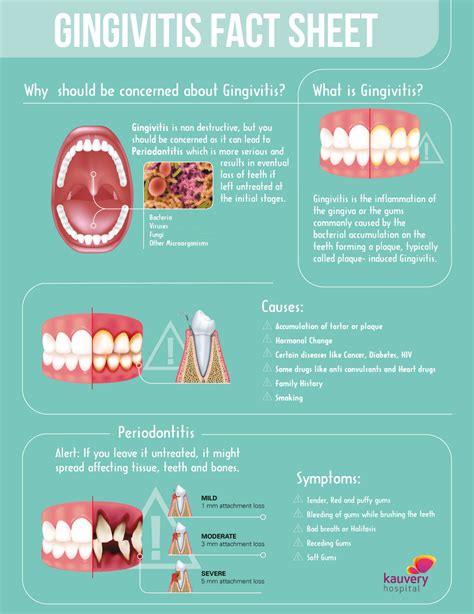 What is Gingivitis? – Infographic