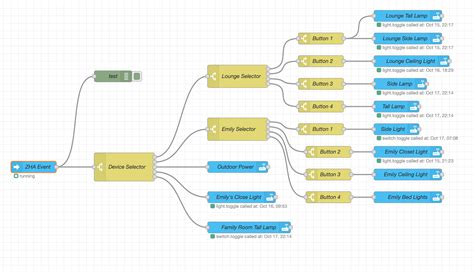 Home Assistant Node Red Examples - Printable Templates Free